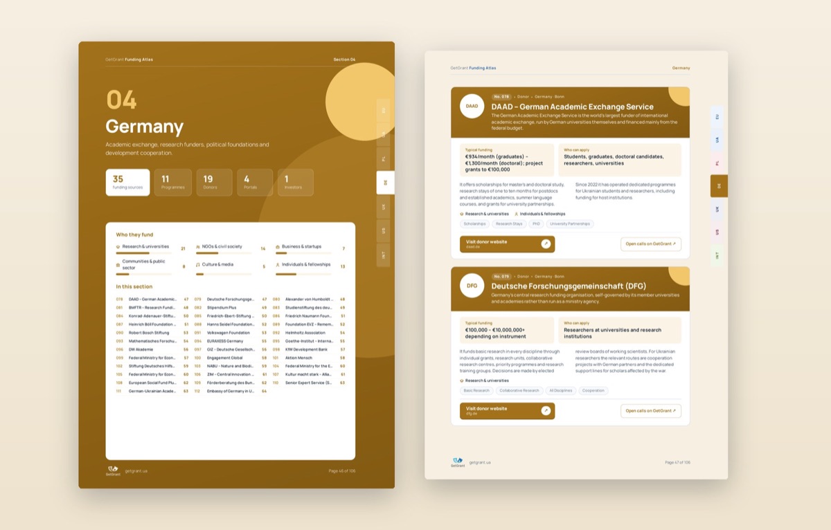 Pages of the Germany section of the Funding Atlas