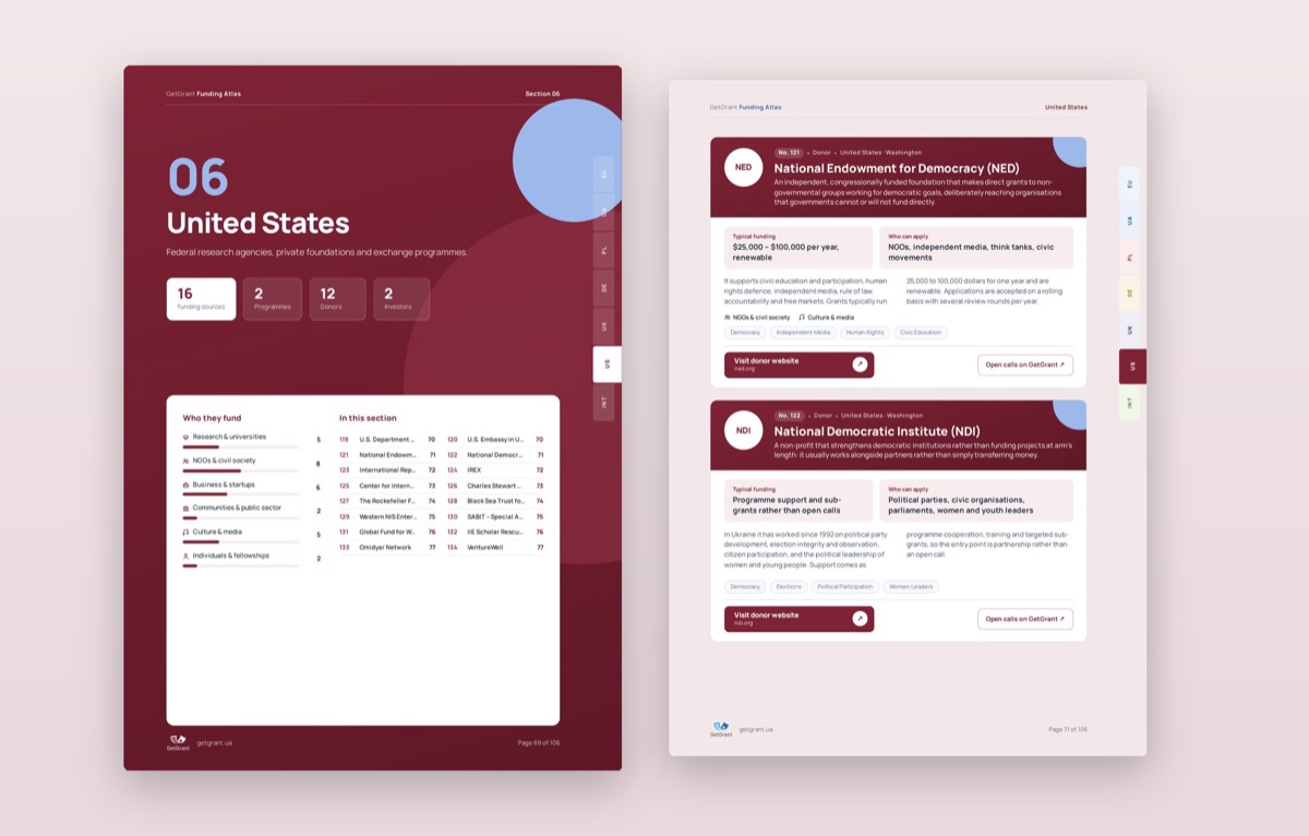 Pages of the United States section of the Funding Atlas