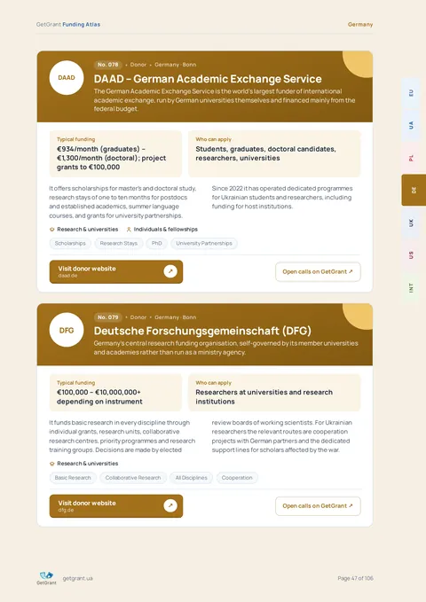 Funder card: DAAD, funding size, who can apply, topics and a direct link