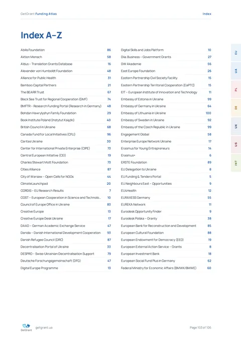 Alphabetical index of all funders with page numbers
