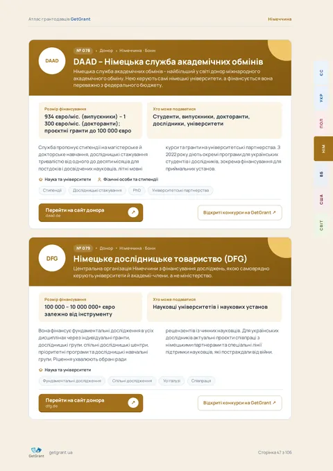 Картка донора: DAAD, розмір фінансування, хто може подаватися, теми і пряме посилання
