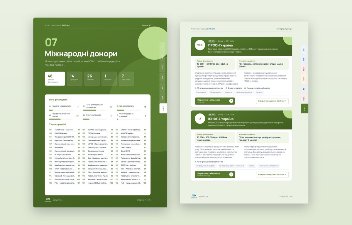 Сторінки розділу «Міжнародні донори» в Атласі грантодавців