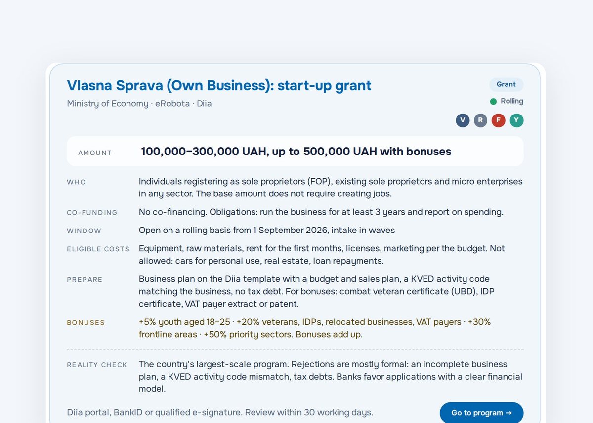 Close-up of a program card: amount, eligibility, co-funding, application window and a link to the operator