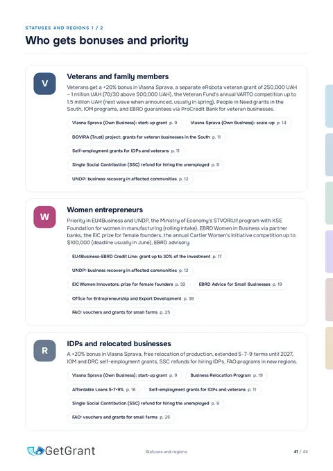 Index of statuses: veterans, women, internally displaced people and other priority groups