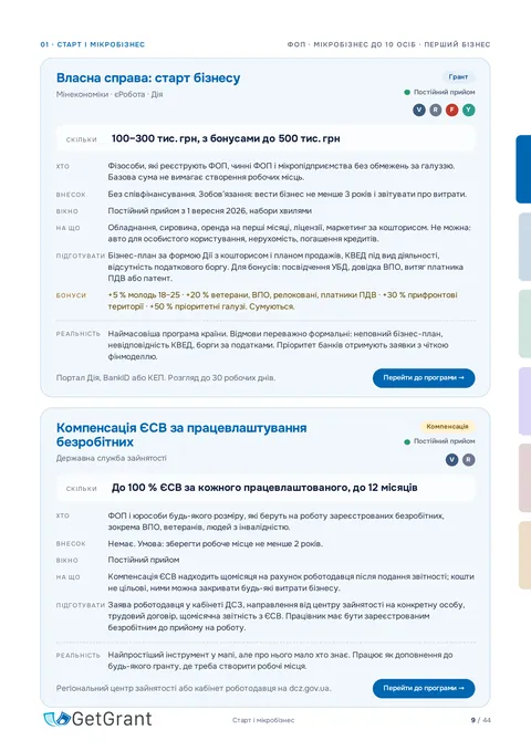 Картка програми «Власна справа: старт бізнесу»: сума, хто проходить, документи і дати