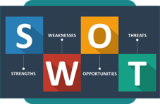 SWOT analysis