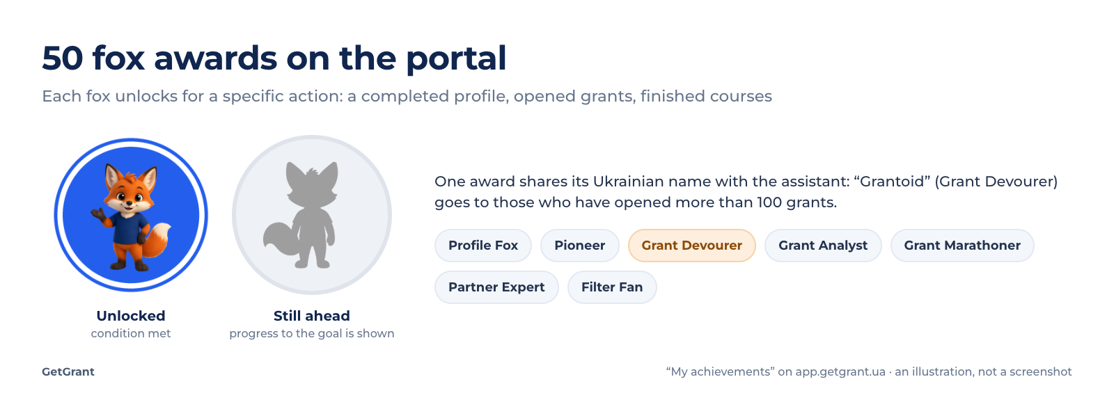 GetGrant portal fox awards: an unlocked and a locked award and examples of names