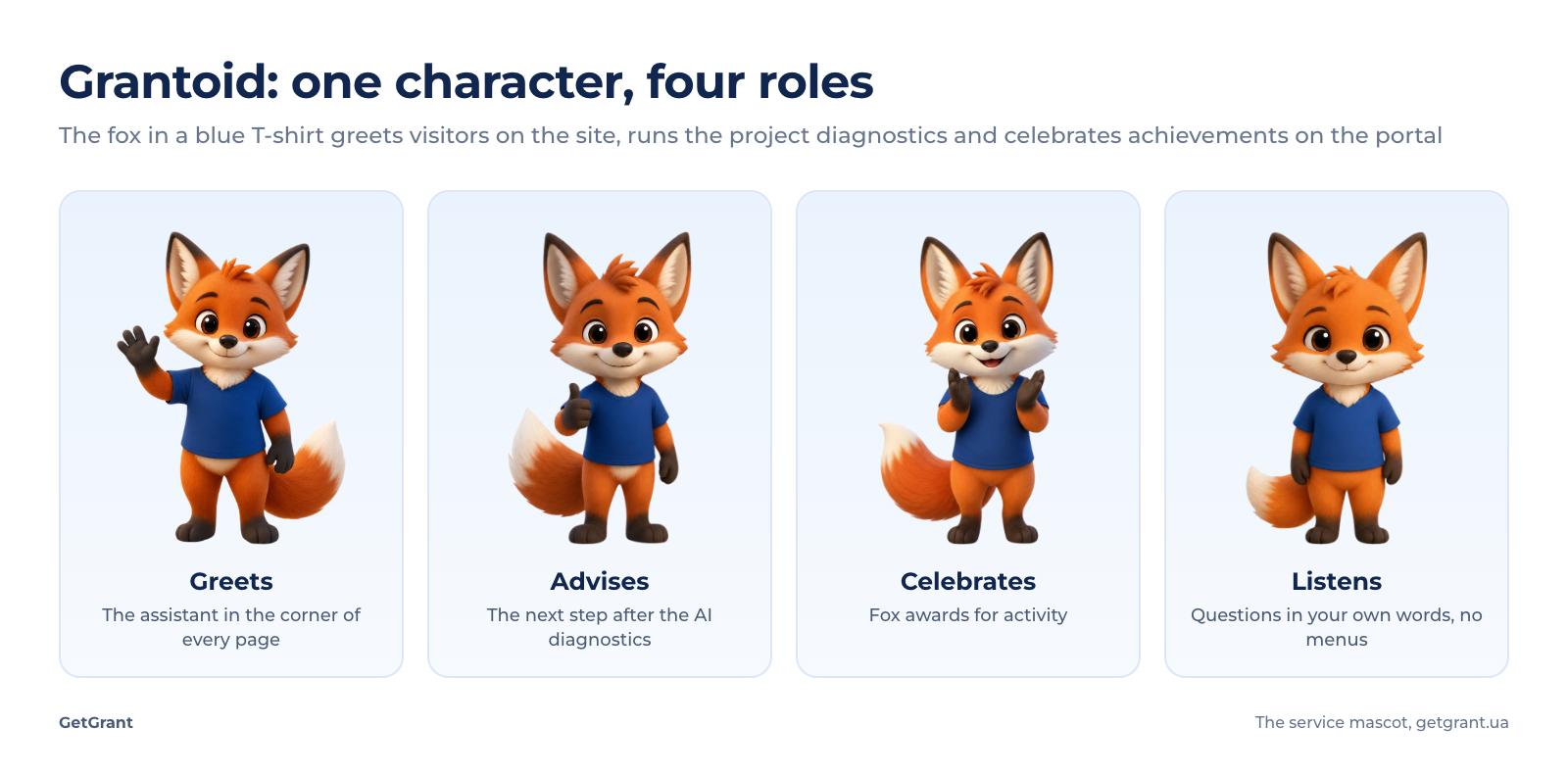 four poses of the Grantoid mascot: greeting, advising, celebrating and listening