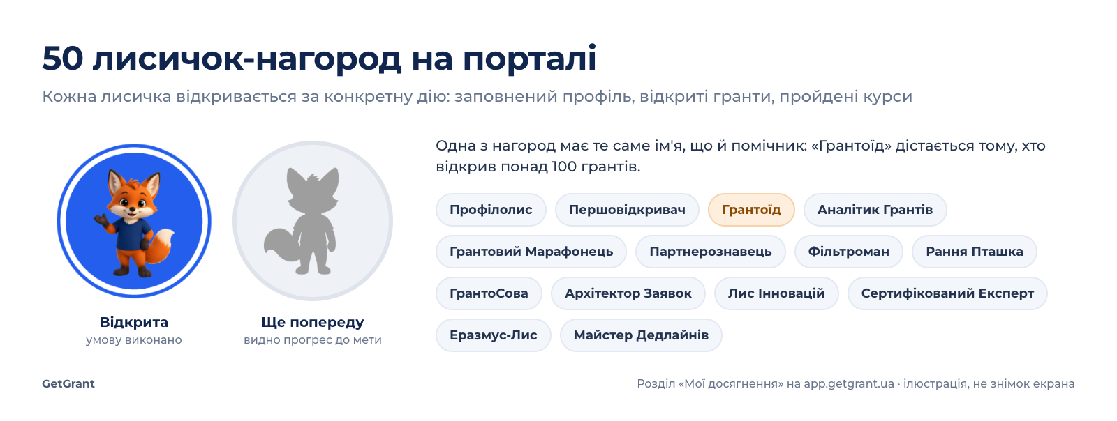лисички-нагороди порталу GetGrant: відкрита і закрита нагорода та приклади назв